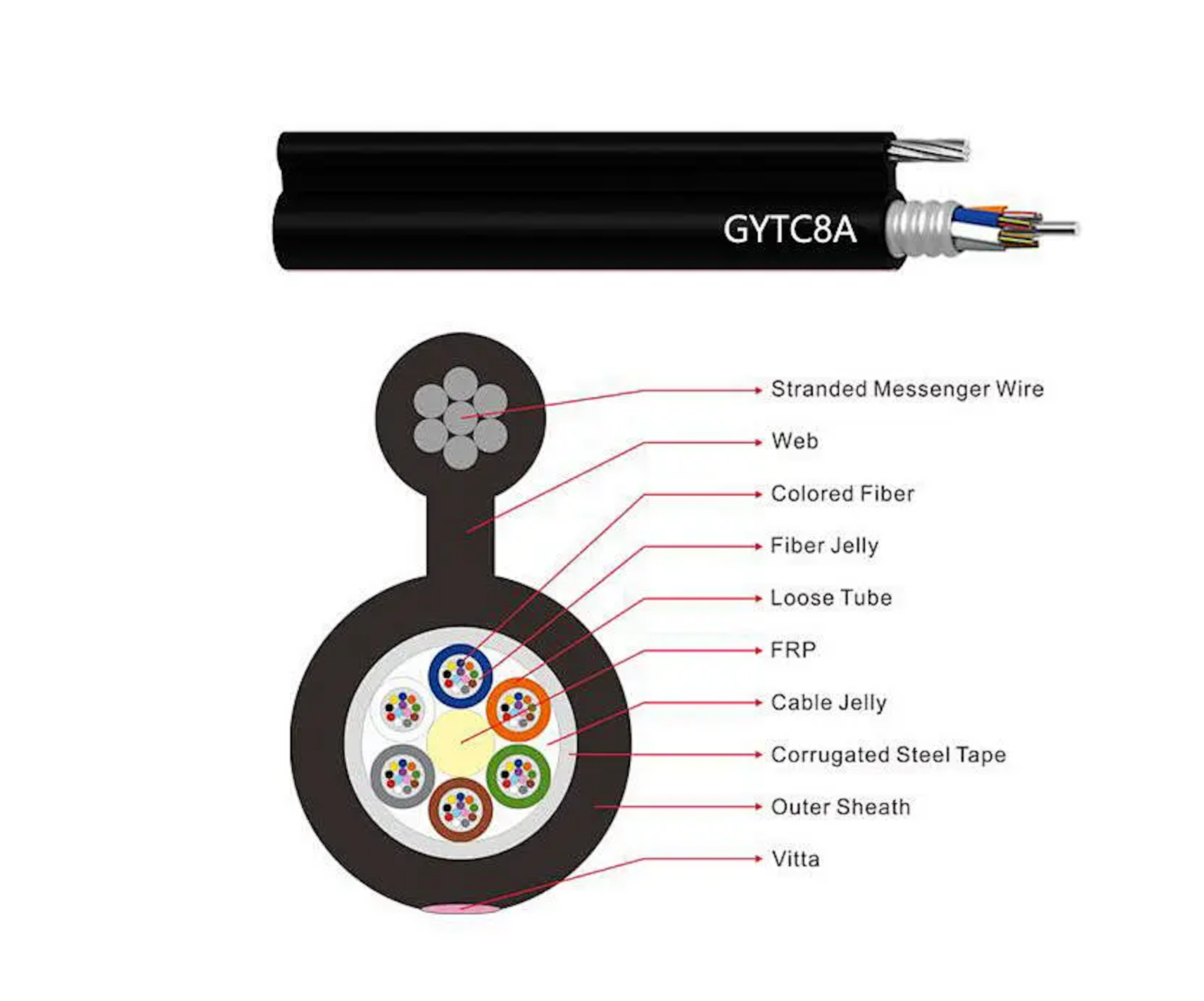 GYTC8A Aerial Fig8 Fiber Optic Cable, Single-Mode G652D 177