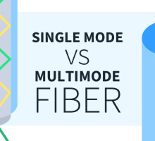 "Single Mode vs Multimode Fiber: A Simple Guide to Understanding the Difference"
